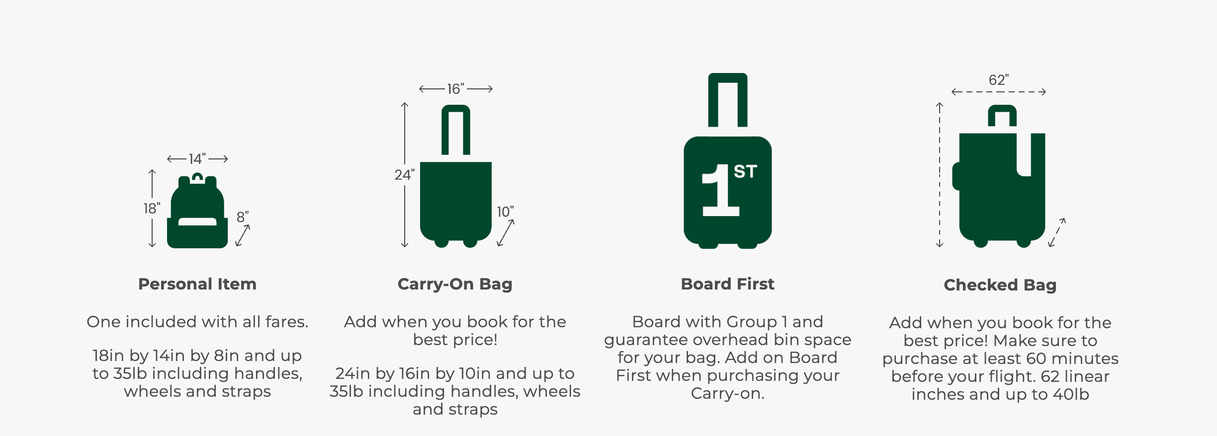 frontier arilines baggage fees with personal item carry on bags first checked bags overweight bags